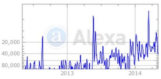 kfor web stats