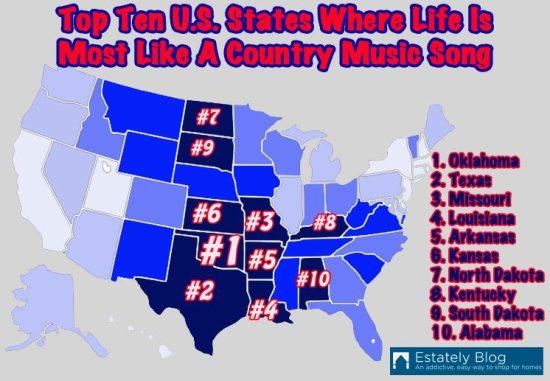 10 most country states oklahoma