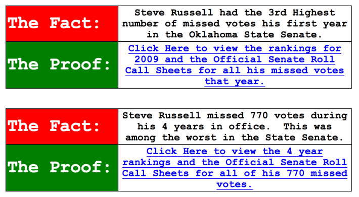 steve russell voting record