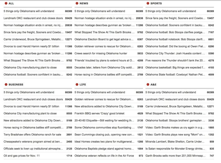 newsok most popular stories