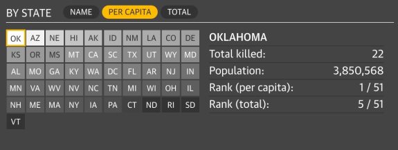 oklahoma law enforcement deaths