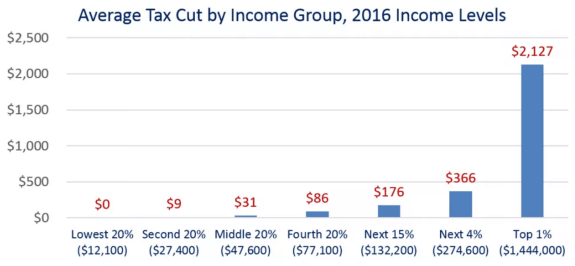 oklahoma tax cut