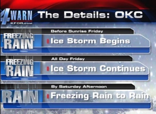 KFOR weather forecast